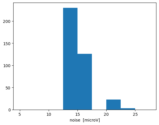 ../_images/analyse_neuropixels_21_1.png