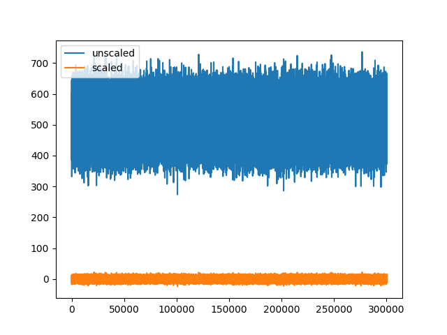 plot 2 working with unscaled traces