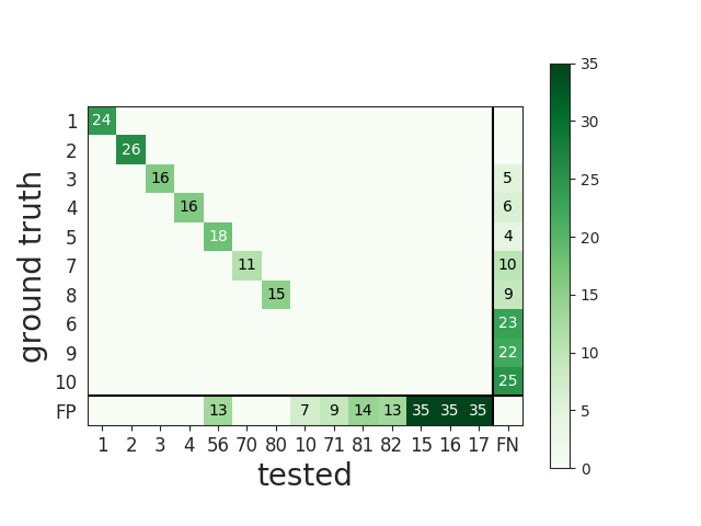 ../_images/spikecomparison_confusion.png