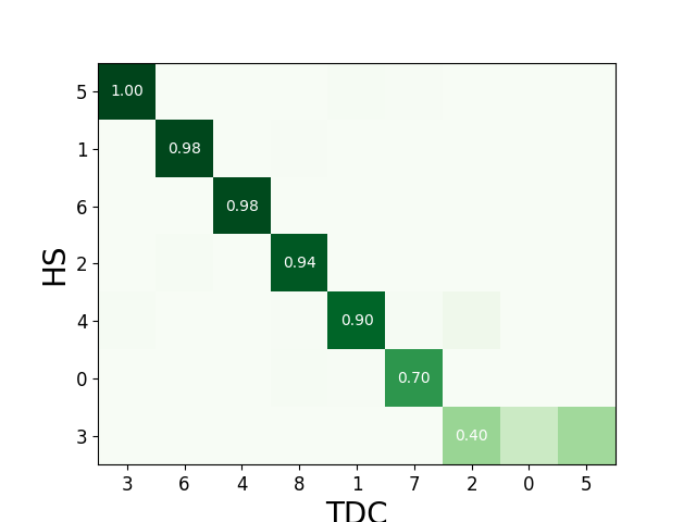 plot 1 compare two sorters