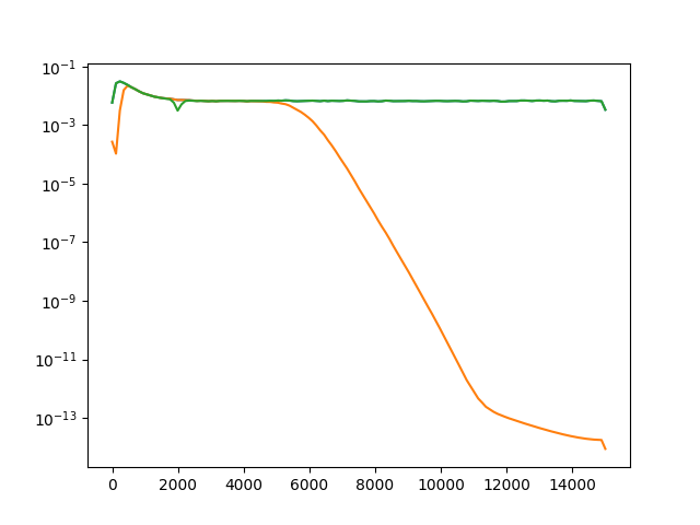 plot 1 preprocessing