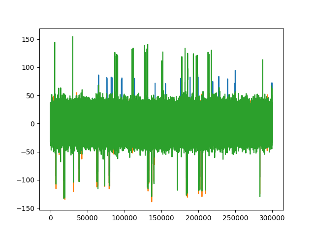 plot 1 preprocessing