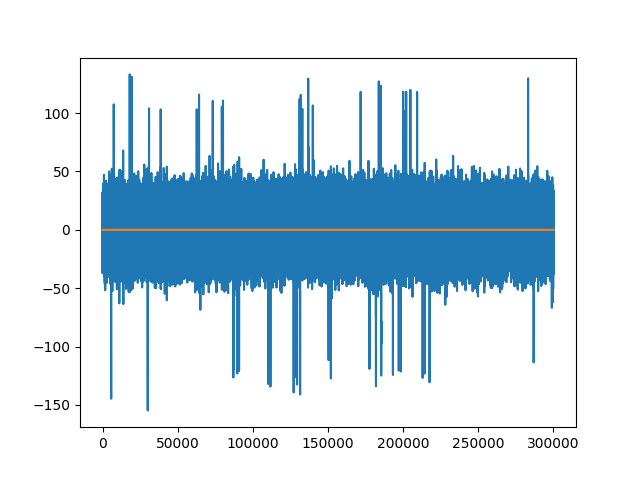 plot 1 preprocessing