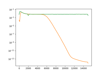 Preprocessing Tutorial