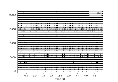 Read various format into SpikeInterface