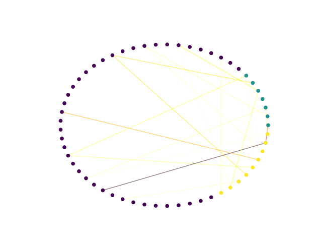 plot 2 compare multiple sorters