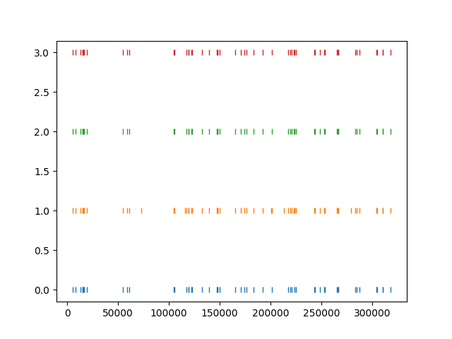plot 2 compare multiple sorters
