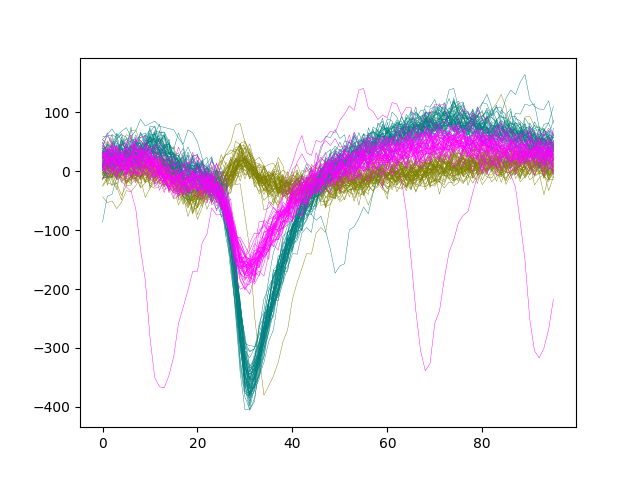 plot 2 postprocessing