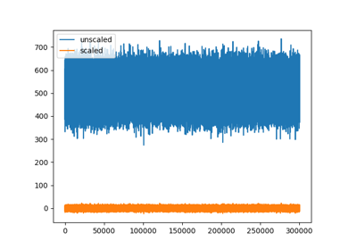 Working with unscaled traces
