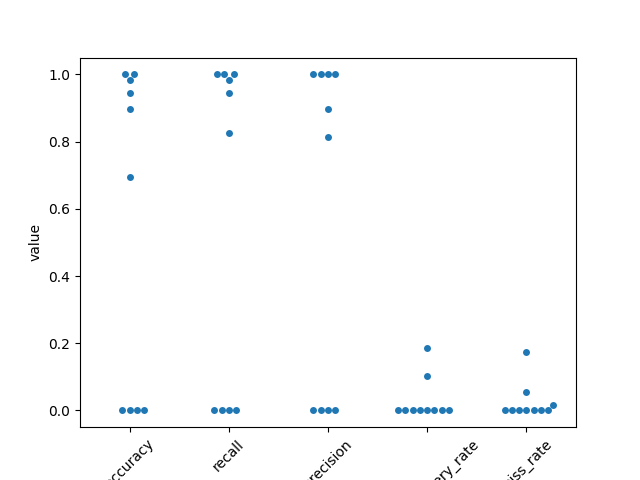 plot 3 compare sorter with ground truth