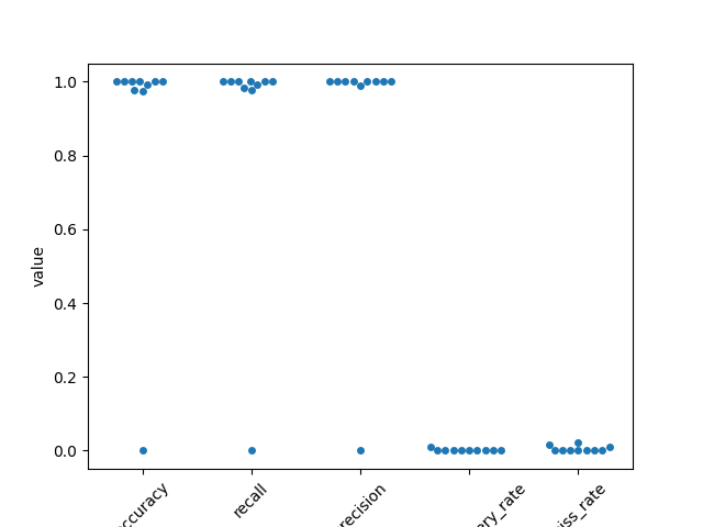 plot 3 compare sorter with ground truth