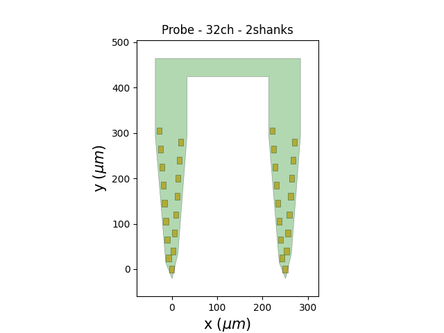 Probe - 32ch - 2shanks