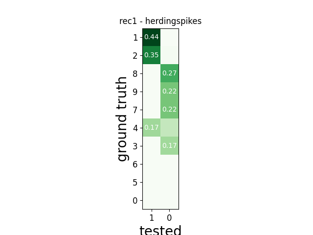 rec1 - herdingspikes